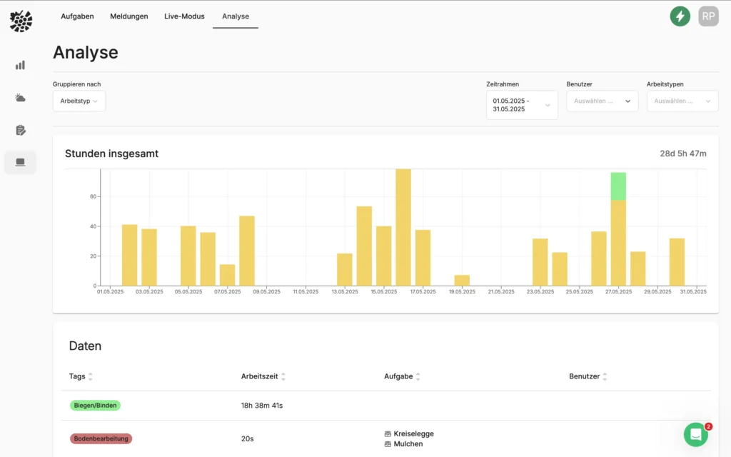 Tableau de bord analytique VineForecast